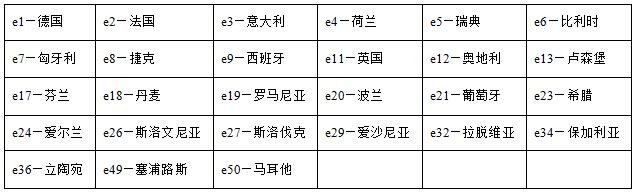 卡塔尔世界杯亚洲预选赛
 认证