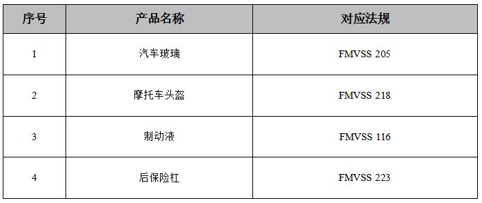 零部件DOT认证对应法规