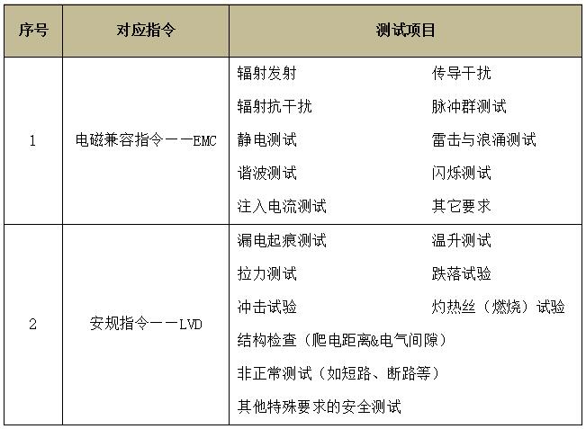 家用电器CE认证