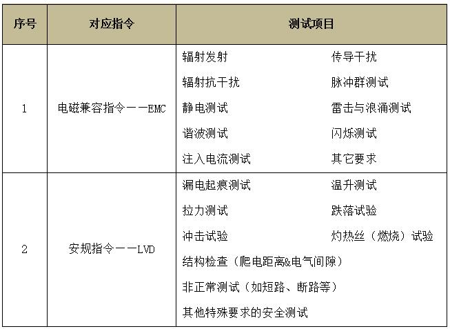 健身器材CE认证