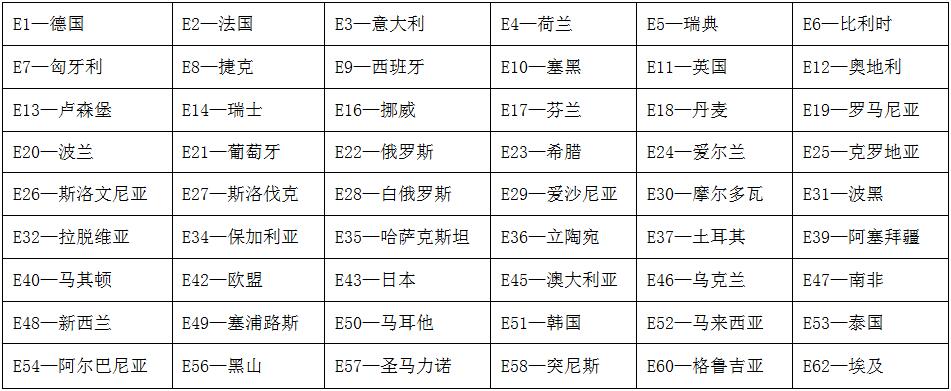 E-mark认证成员国代码