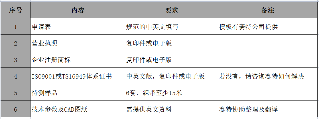 安全带<a href='//www.pharma4c.com/Products/E-markrenzheng.html' class='keys' title='点击查看关于E-mark认证的相关信息' target='_blank'>E-mark认证</a>测试的资料.jpg