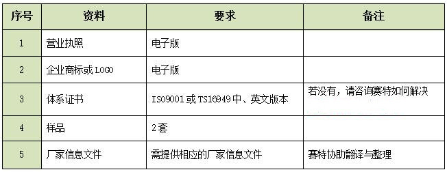 车灯认证准备的资料.jpg