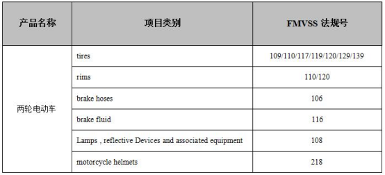 电动车DOT认证对应法规