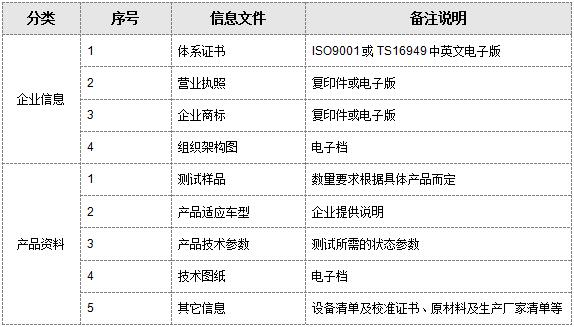 申请印度ARAI认证资料