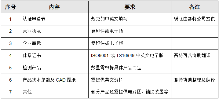 车辆零部件E-mark认证需准备的资料