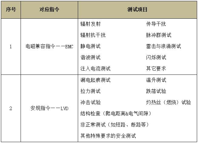 电子产品CE认证