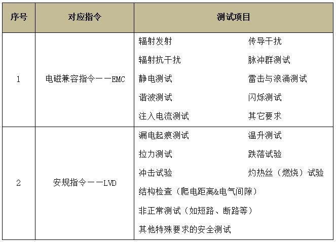 低电压电气产品CE认证